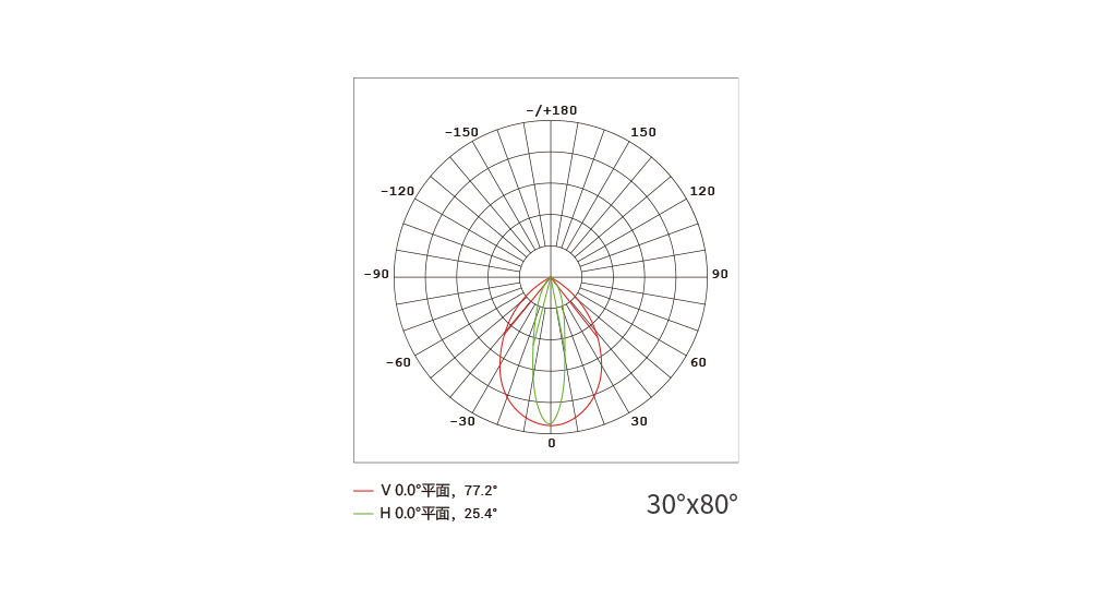 YD-XQY-40A 晶珀洗墙灯